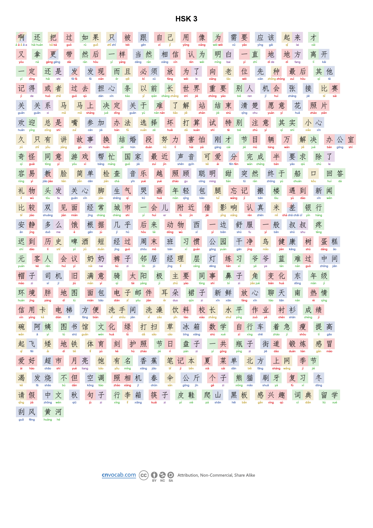 HSK3 vocabulary poster