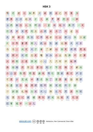 HSK3, frequency order, A4-1 (0-150 words), PDF