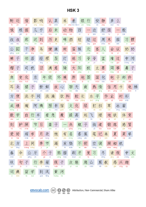 HSK3, frequency order, A4-2 (150-300 words), PDF